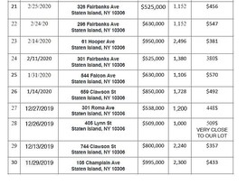 Home for Auction Oakwood, Staten Island