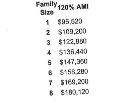 Home for Sale Hamilton Heights, Manhattan